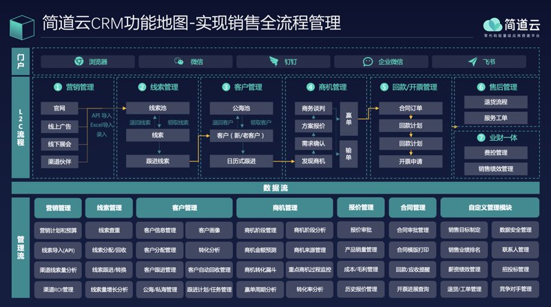软件开发新趋势：连云港如何抓住机遇？